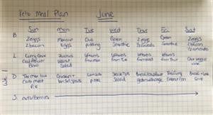 Easy Ketogenic Meal Plan Free